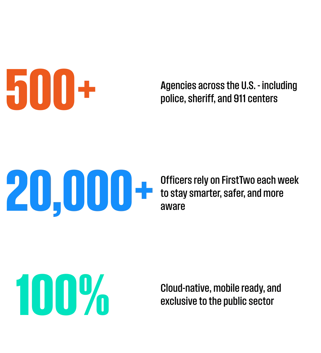 FirstTwo stats